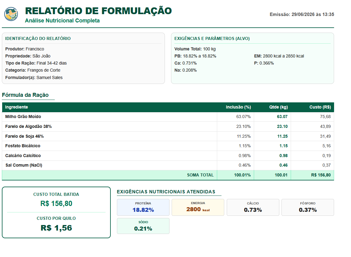 Relatório de uma fórmula gerado em PDF pelo AgroForm Pro